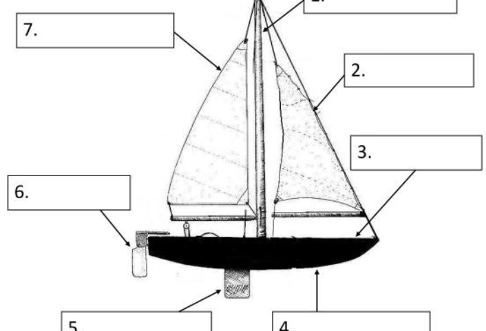 das segelboot • Das Segelboot und seine Bauteile