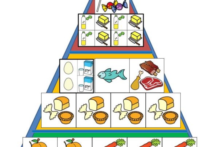 ernaehrungspyramide 2 • Ernährungspyramide