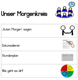 Morgenkreisablauf • gpaed.de