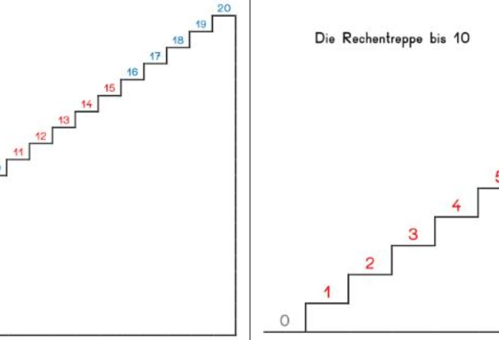 rechentreppe • Rechentreppe