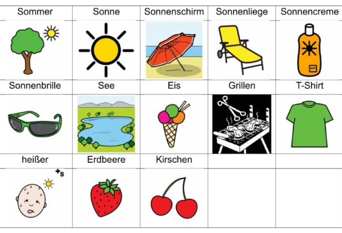 sommermap • Sommermap
