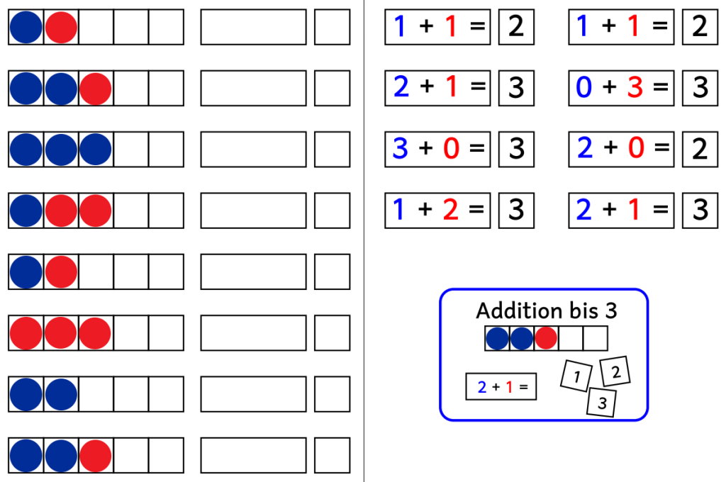 aufgabenmappe addition bis 3a • Aufgabenmappe - Addition bis 3