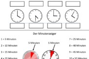 uhr minuten ablesen • Der Minutenzeiger