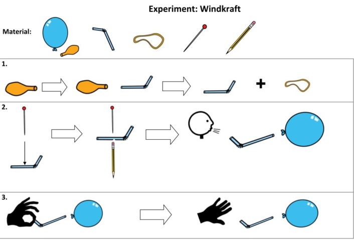 windkraft • Experiment - Windkraft