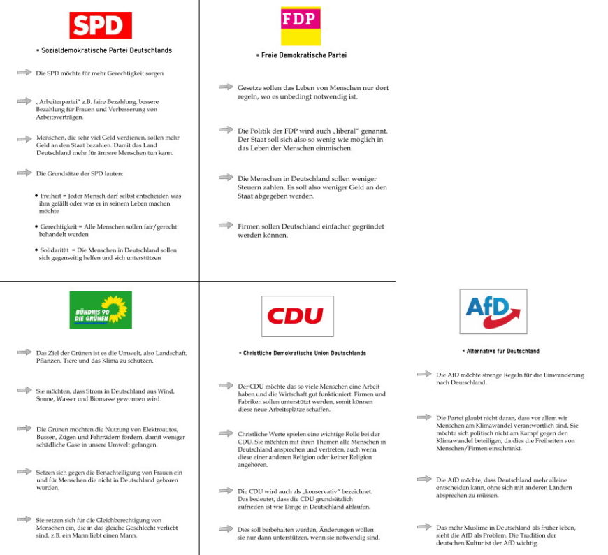 Parteien Wahl 2021 • gpaed.de