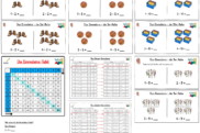einfuehrung einmaleins reihen • Einführung Einmaleins-Reihen