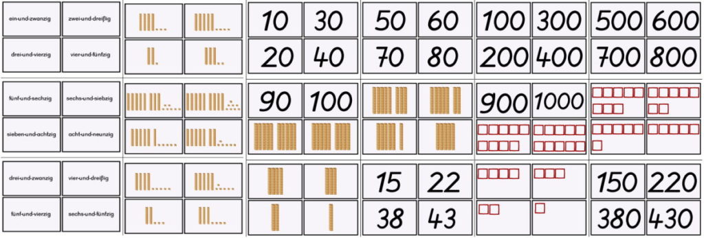 ZR 100 und 1000 Zuordnung Mengen und Zahlen • gpaed.de