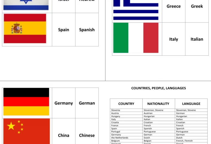 flags counrty language • Legematerial Länder / Flaggen / Landessprache