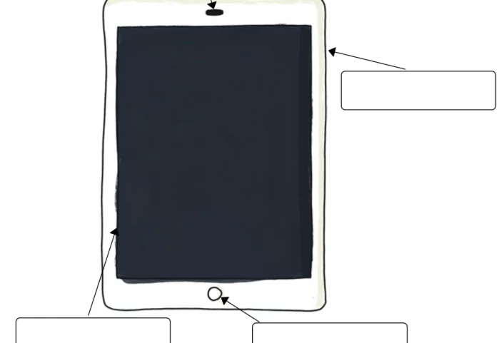 begriffe zuordnen ipad • iPad - Begriffe zuordnen