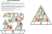 ernaehrungspyramide aufgaben • Ernährungspyramide