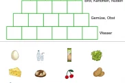 ernaehrungspyramide 4 • Ernährungspyramide mit Bildern zum Ausschneiden und Einkleben