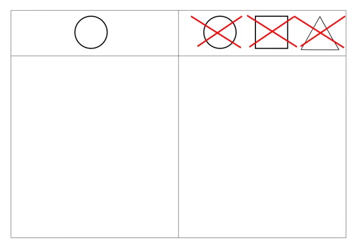 zuordnung viereck dreieck kreis • Viereck, Dreieck, Kreis - Zuordnung in Tabelle
