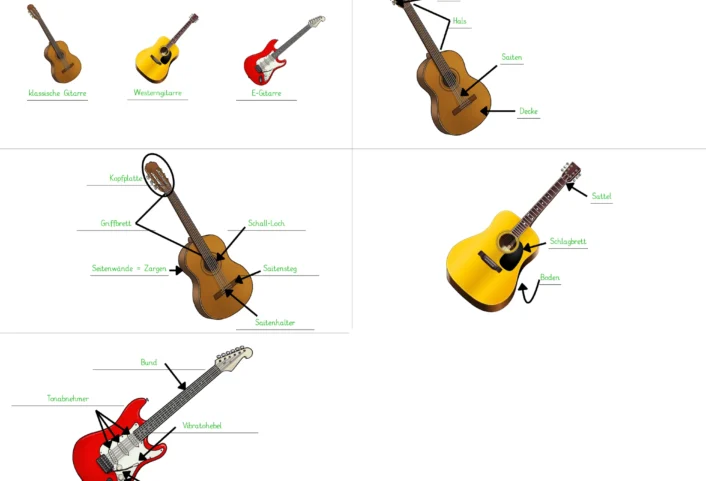 wsc go gitarre beschriften • Gitarre beschriften Worksheet Go!