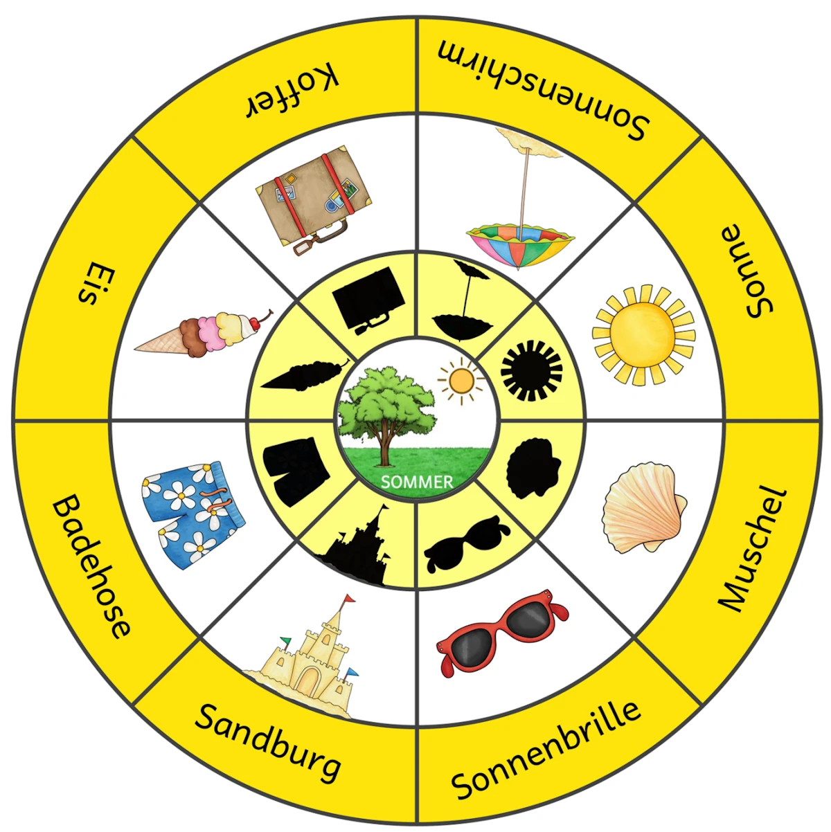 legekreis sommer • Legekreis Sommer