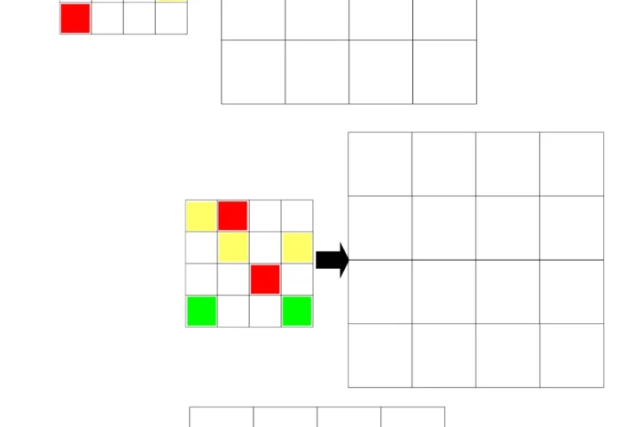 raumlage • Raumlage farbiger Plätchen