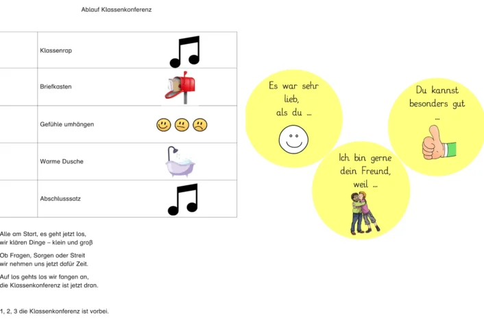 ablauf klassenkonferenz • Klassenkonferenz