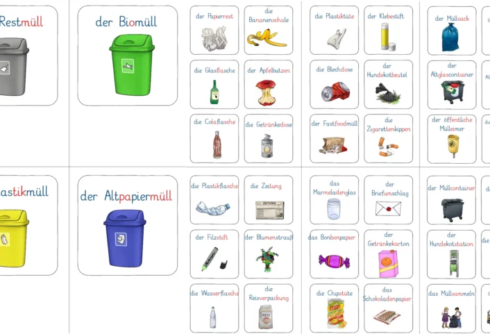 muelltrennung bildkarten • Mülltrennung Bildmaterial