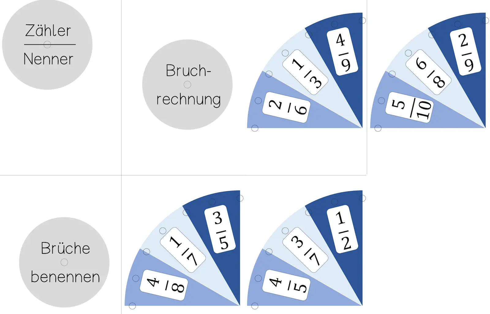 gluecksrad brueche &bull; Glücksrad Brüche benennen