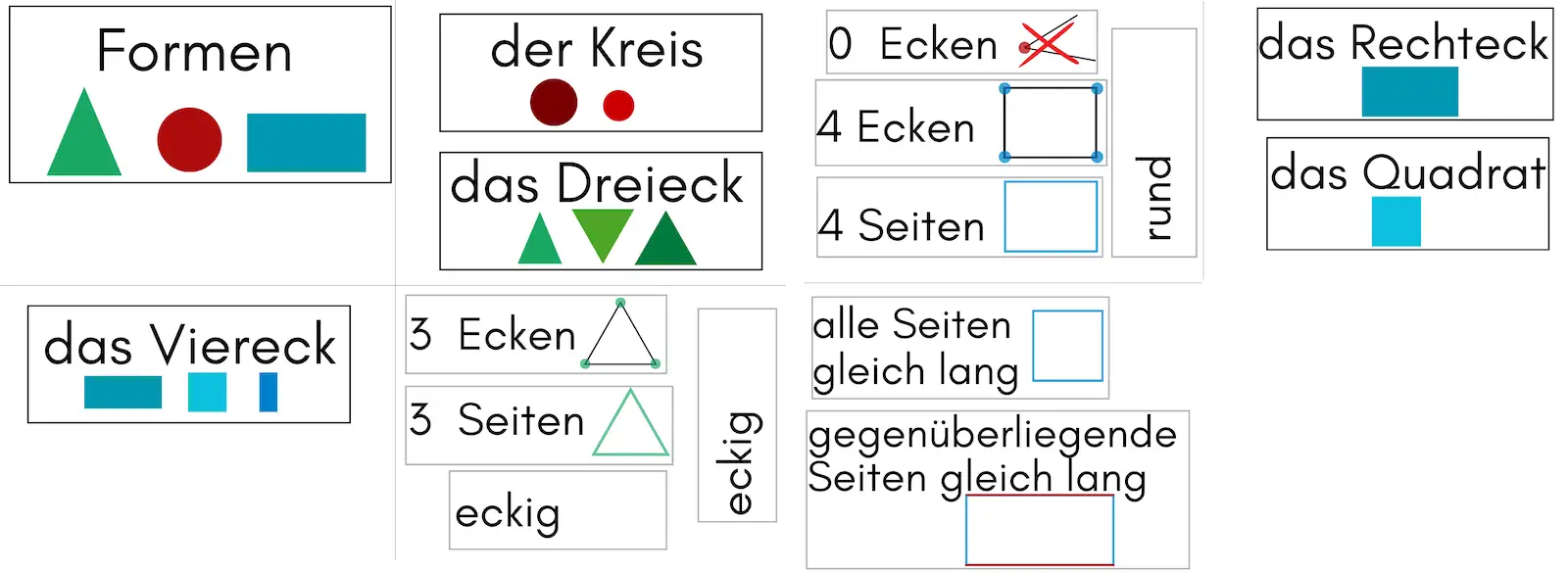 tafelmaterial ebene figuren &bull; Tafelmaterial Kreis, Dreieck, Viereck